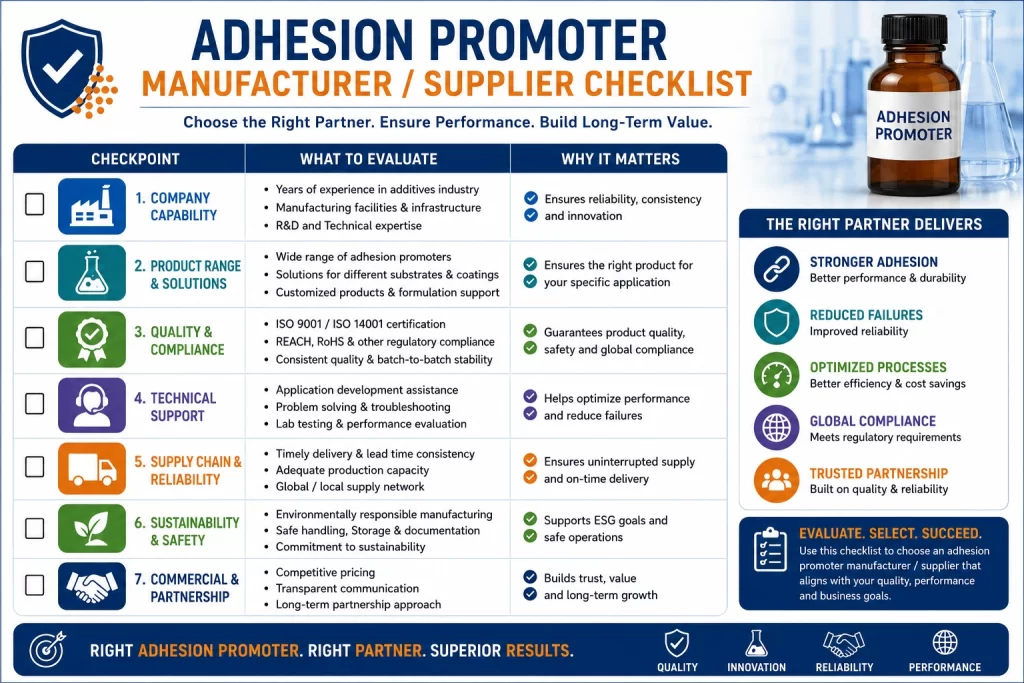 Adhesion Promoter Manufacturer: Supplier Checklist | RSA