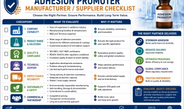 Adhesion Promoter Manufacturer: Supplier Checklist | RSA