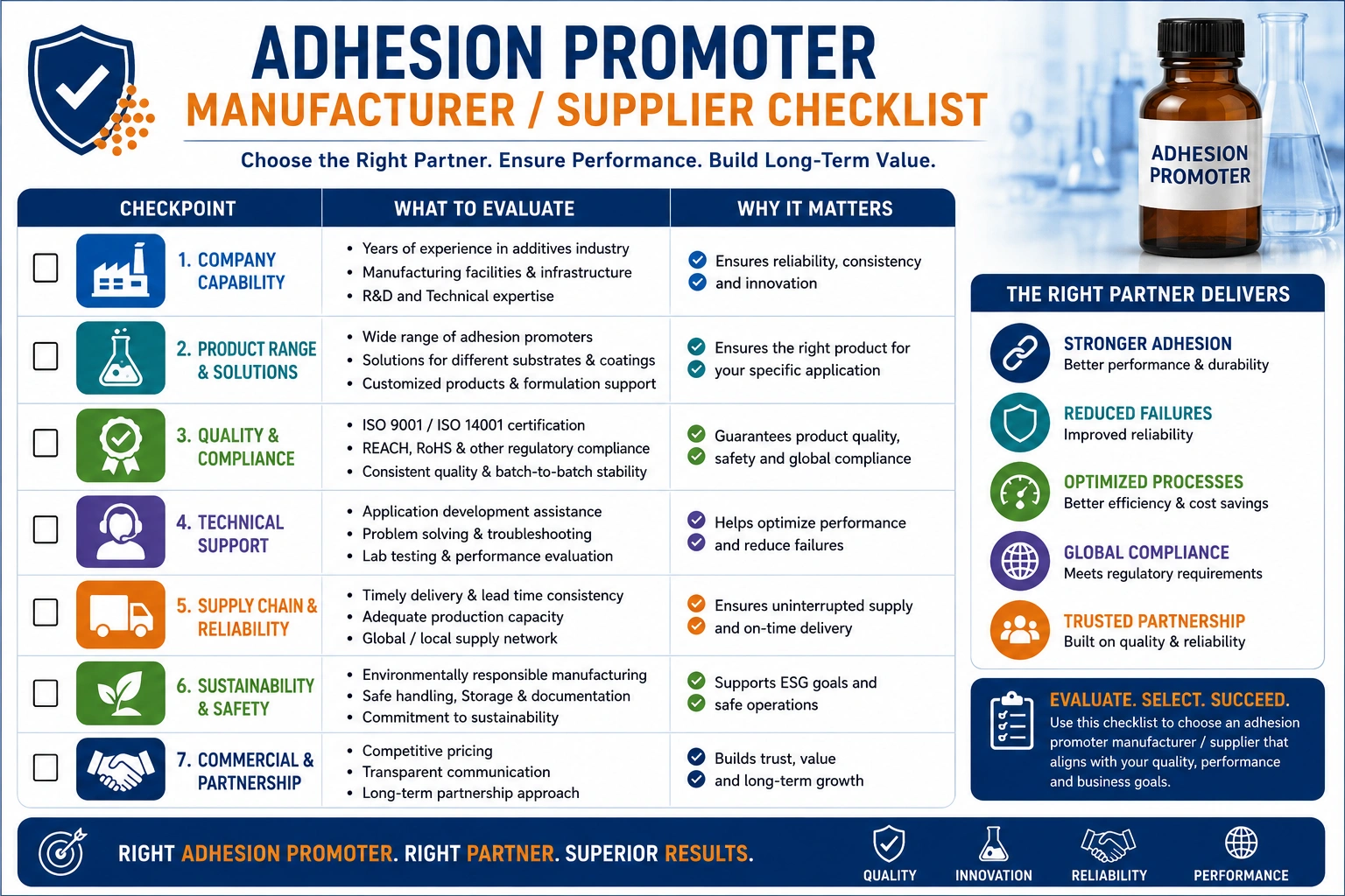 Adhesion Promoter Manufacturer: Supplier Checklist | RSA