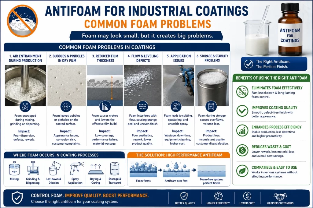Antifoam for Industrial Coatings: Common Foam Problems