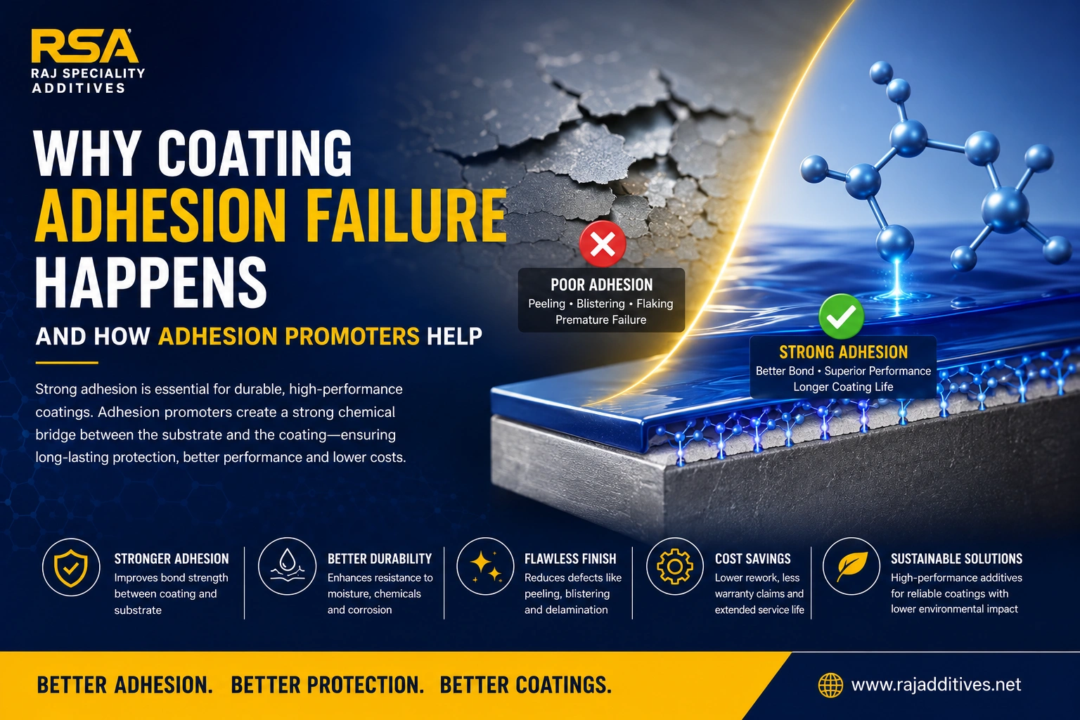 Why Coating Adhesion Failure Happens and How Adhesion Promoters Help | RSA