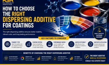 How to Choose the Right Dispersing Additive for Coatings