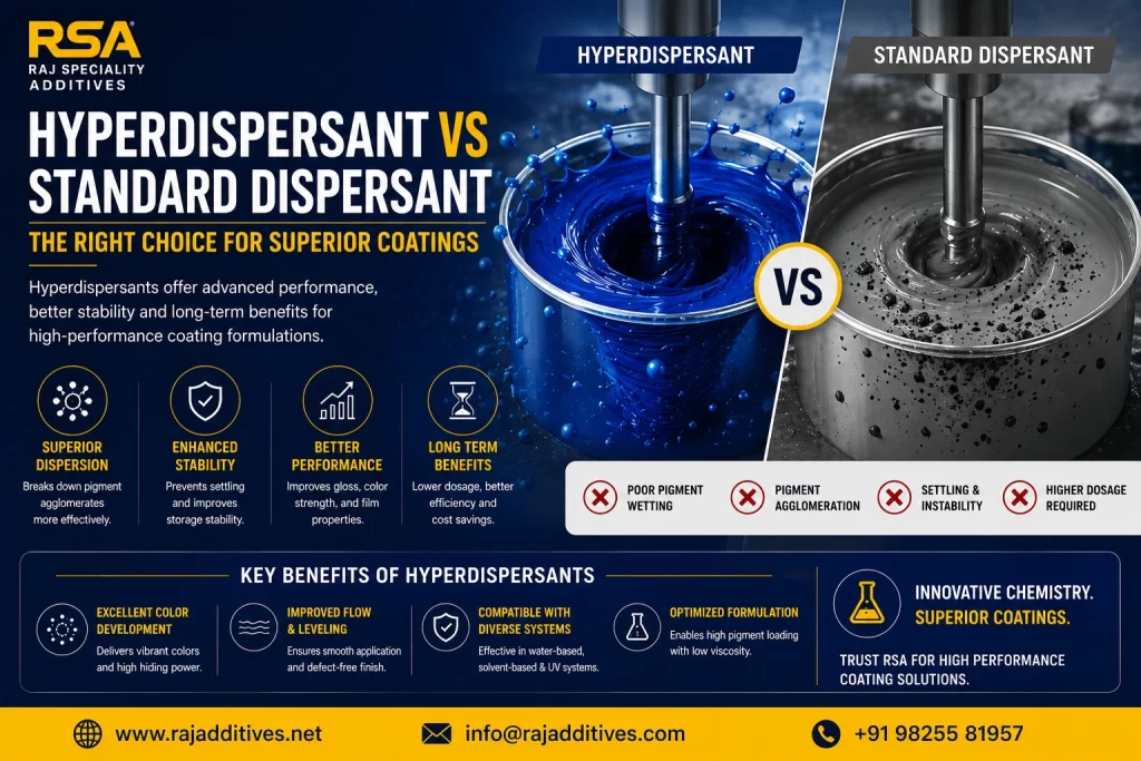 Hyperdispersant vs Standard Dispersant | Key Difference
