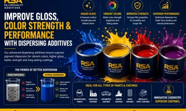 Improve Gloss & Color Strength in Paints | Dispersing Additives